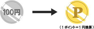 1ポイントは1円として換算
